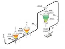 hj3673 多點(diǎn)正壓稀相輸送_稀相輸送設(shè)備_濱州宏景雕塑有限公司